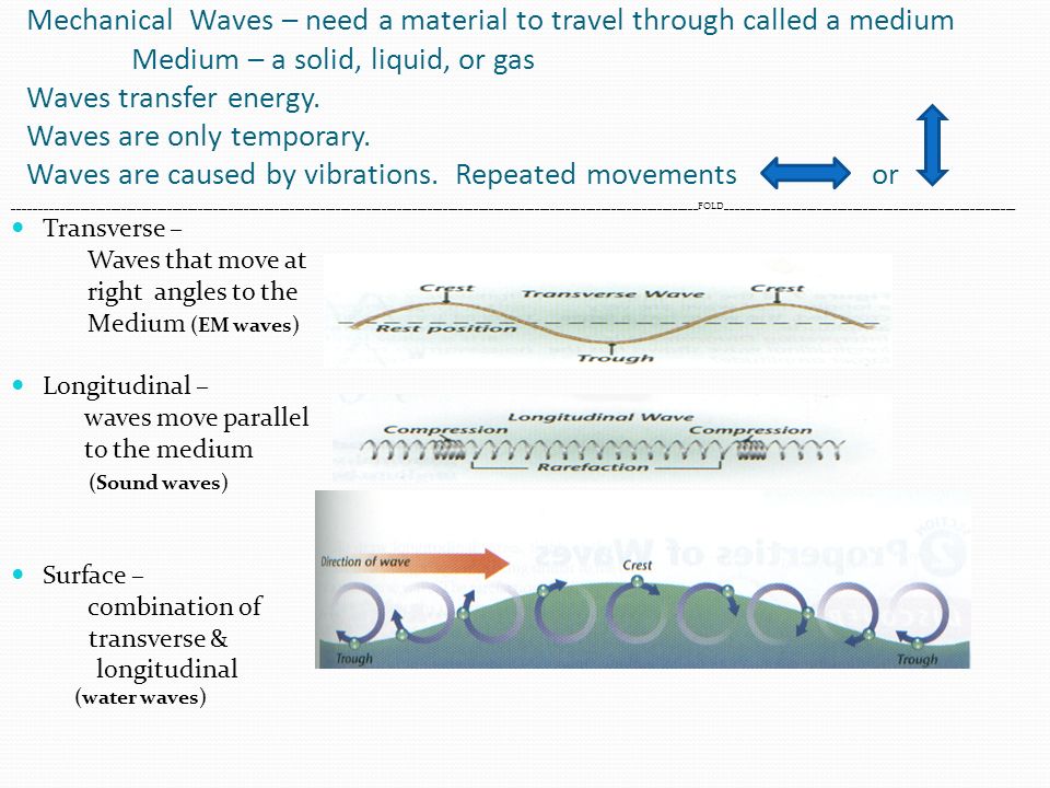 Mechanical Waves – need a material to travel through called a medium Medium – a solid, liquid, or gas Waves transfer energy.