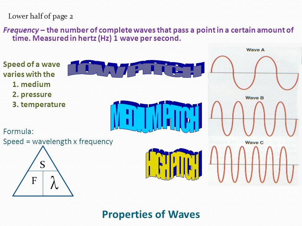 Frequency – the number of complete waves that pass a point in a certain amount of time.