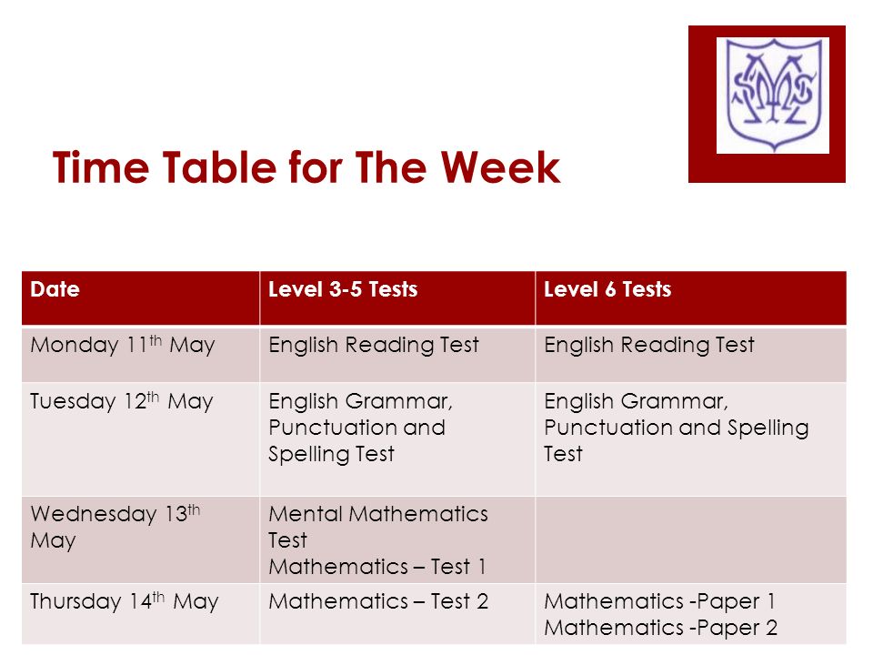 Time Table for The Week DateLevel 3-5 TestsLevel 6 Tests Monday 11 th MayEnglish Reading Test Tuesday 12 th MayEnglish Grammar, Punctuation and Spelling Test Wednesday 13 th May Mental Mathematics Test Mathematics – Test 1 Thursday 14 th MayMathematics – Test 2Mathematics -Paper 1 Mathematics -Paper 2