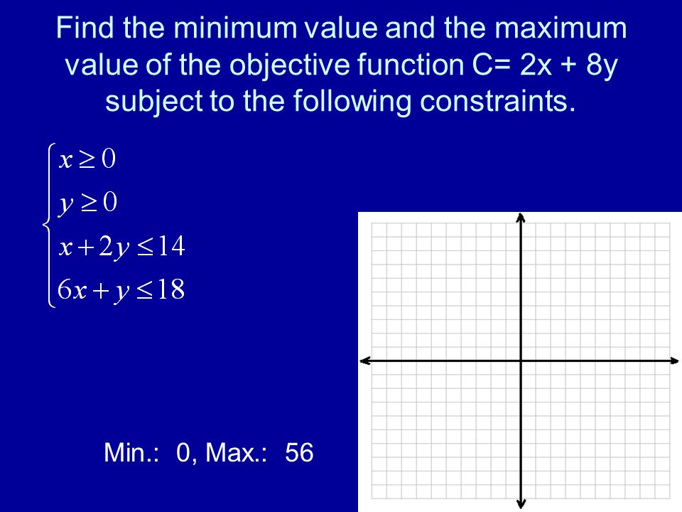 Find the minimum value and the maximum value of the objective function C= 2x + 8y subject to the following constraints.