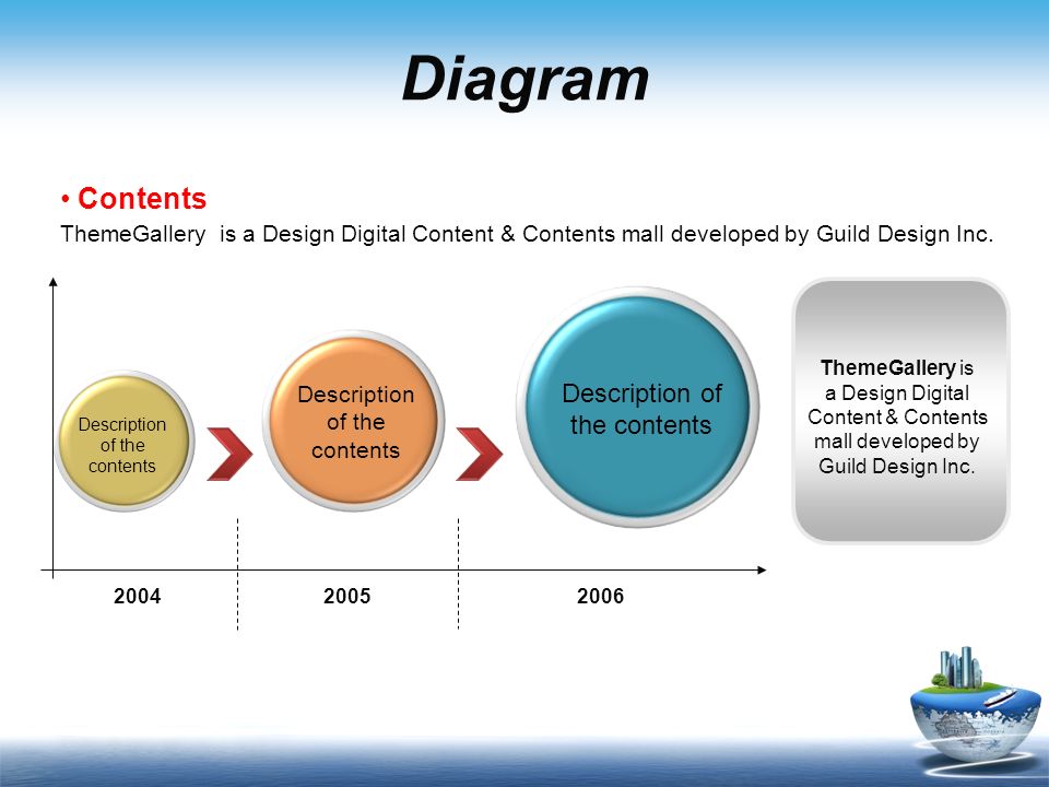 Diagram Description of the contents ThemeGallery is a Design Digital Content & Contents mall developed by Guild Design Inc.