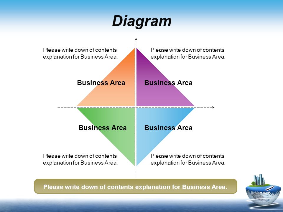 Diagram Please write down of contents explanation for Business Area.