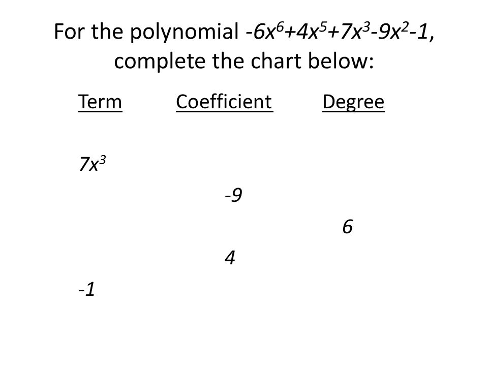 For the polynomial -6x 6 +4x 5 +7x 3 -9x 2 -1, complete the chart below: TermCoefficientDegree 7x