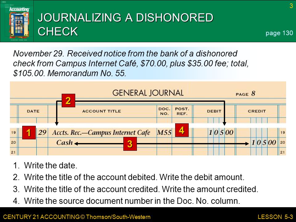 CENTURY 21 ACCOUNTING © Thomson/South-Western 3 LESSON 5-3 JOURNALIZING A DISHONORED CHECK page November 29.