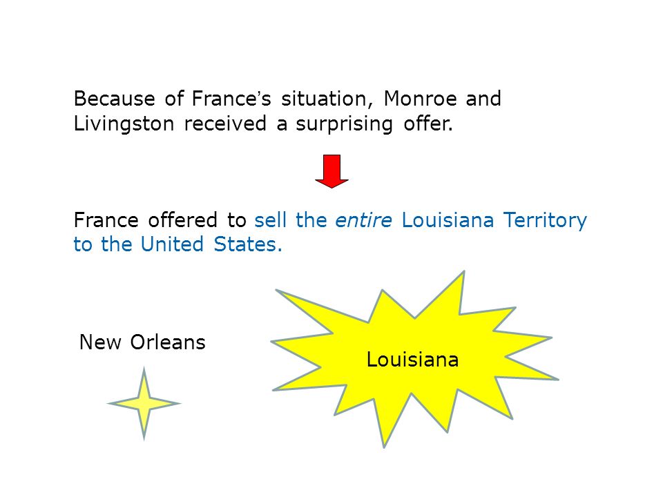 Because of France’s situation, Monroe and Livingston received a surprising offer.