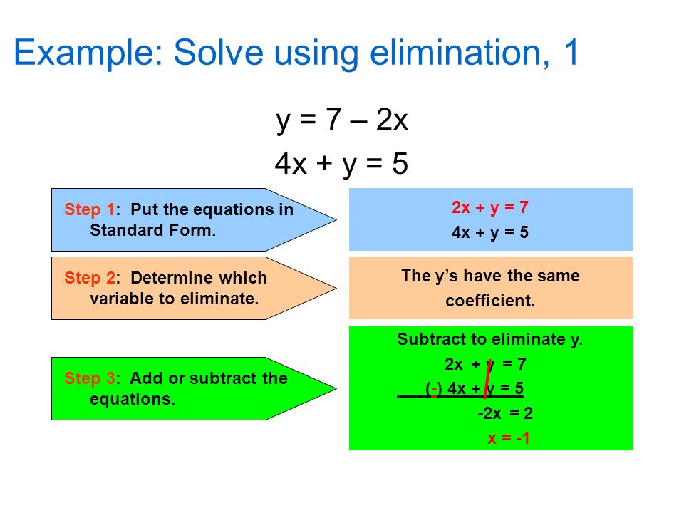 Example: Solve using elimination, 1 y = 7 – 2x 4x + y = 5 Step 1: Put the equations in Standard Form.