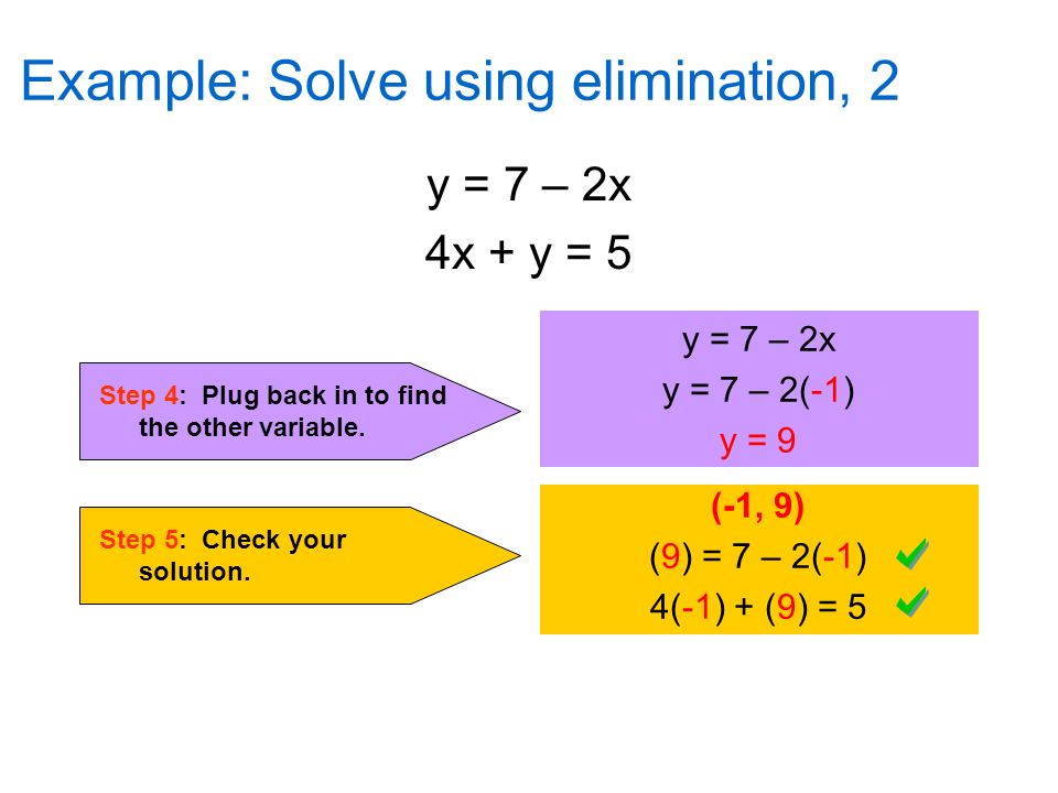 Example: Solve using elimination, 2. Step 4: Plug back in to find the other variable.