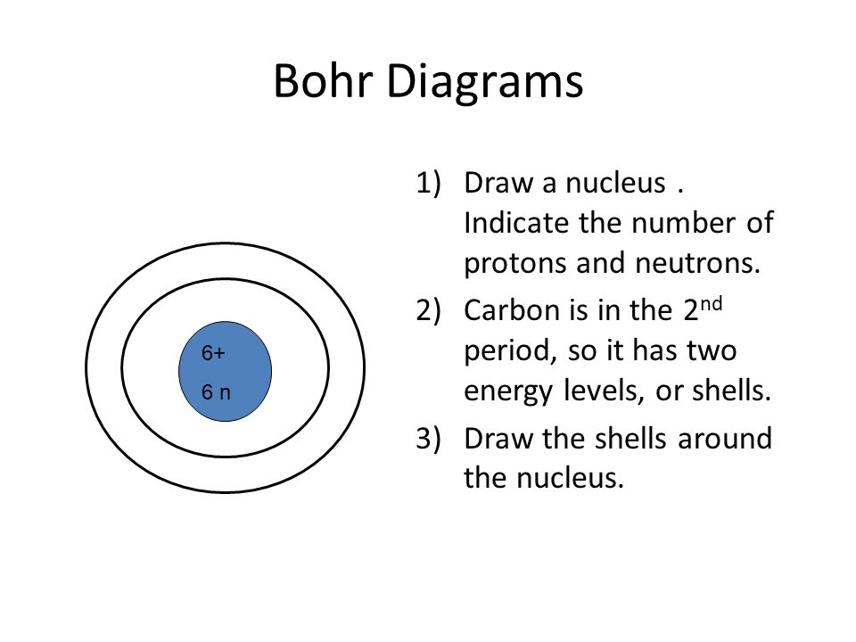 Bohr Diagrams 1) Draw a nucleus. Indicate the number of protons and neutrons.