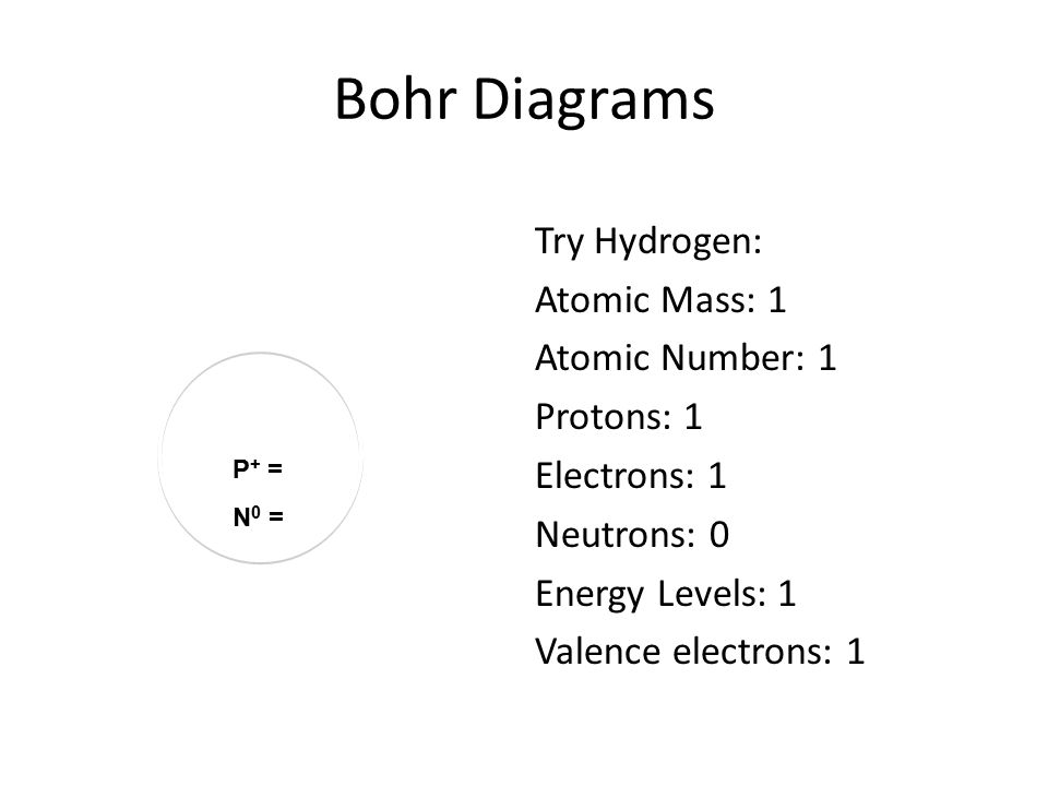 Bohr Diagrams Try Hydrogen: Atomic Mass: 1 Atomic Number: 1 Protons: 1 Electrons: 1 Neutrons: 0 Energy Levels: 1 Valence electrons: 1 P + = N 0 =