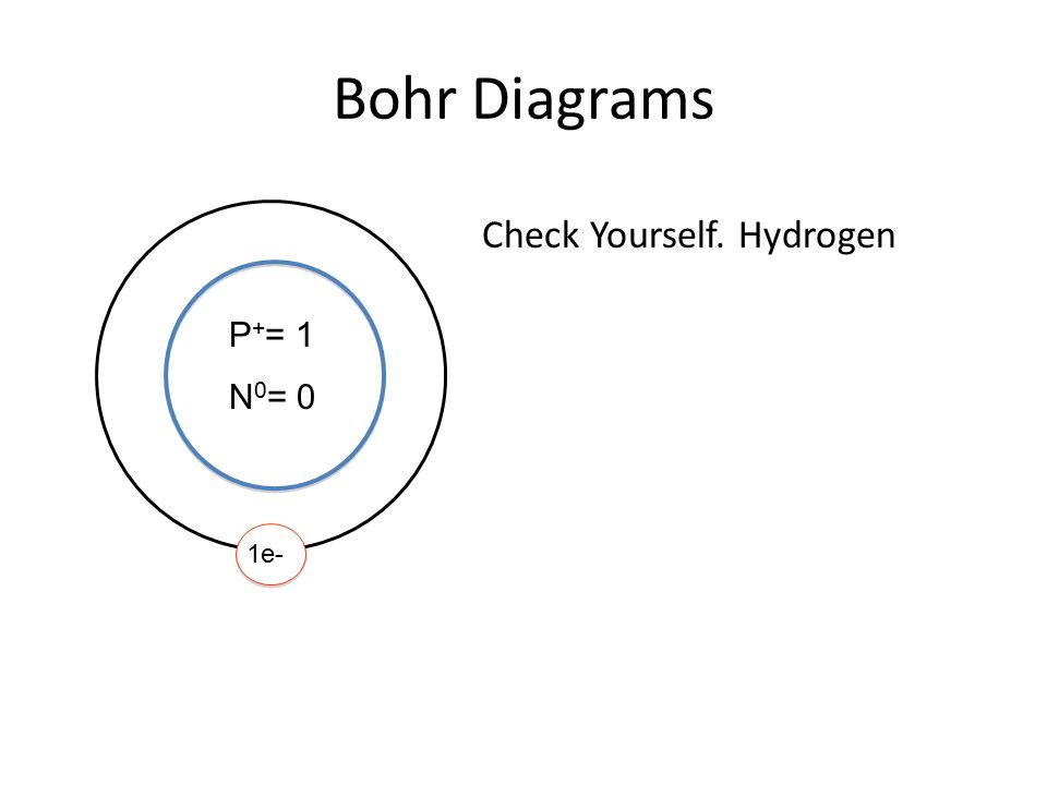 Bohr Diagrams P + = 1 N 0 = 0 1e- Check Yourself. Hydrogen