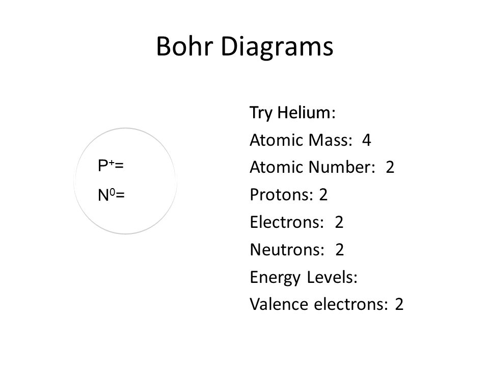 Bohr Diagrams Try Helium P+=N0=P+=N0= Try Helium: Atomic Mass: 4 Atomic Number: 2 Protons: 2 Electrons: 2 Neutrons: 2 Energy Levels: Valence electrons: 2