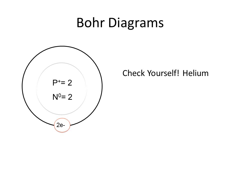 Bohr Diagrams P + = 2 N 0 = 2 2e- Check Yourself! Helium