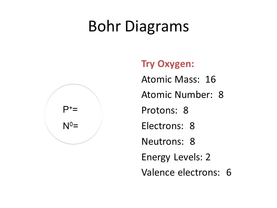 Bohr Diagrams P+=N0=P+=N0= Try Oxygen: Atomic Mass: 16 Atomic Number: 8 Protons: 8 Electrons: 8 Neutrons: 8 Energy Levels: 2 Valence electrons: 6