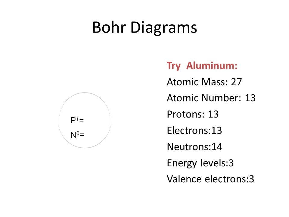 Bohr Diagrams P+=N0= P+=N0= Try Aluminum: Atomic Mass: 27 Atomic Number: 13 Protons: 13 Electrons:13 Neutrons:14 Energy levels:3 Valence electrons:3