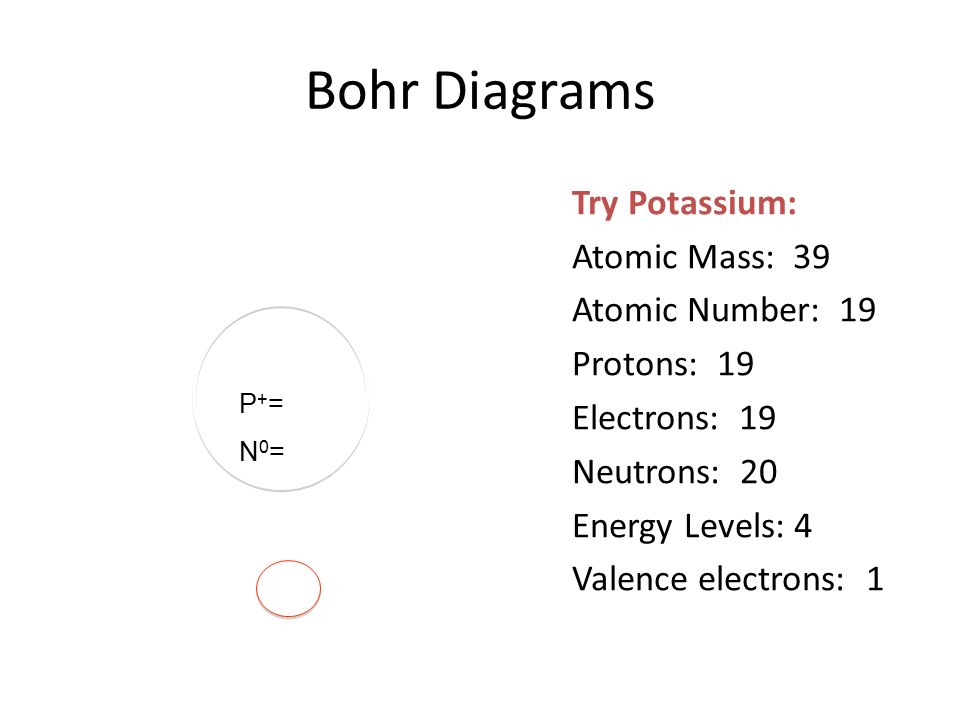 Bohr Diagrams P+=N0= P+=N0= Try Potassium: Atomic Mass: 39 Atomic Number: 19 Protons: 19 Electrons: 19 Neutrons: 20 Energy Levels: 4 Valence electrons: 1