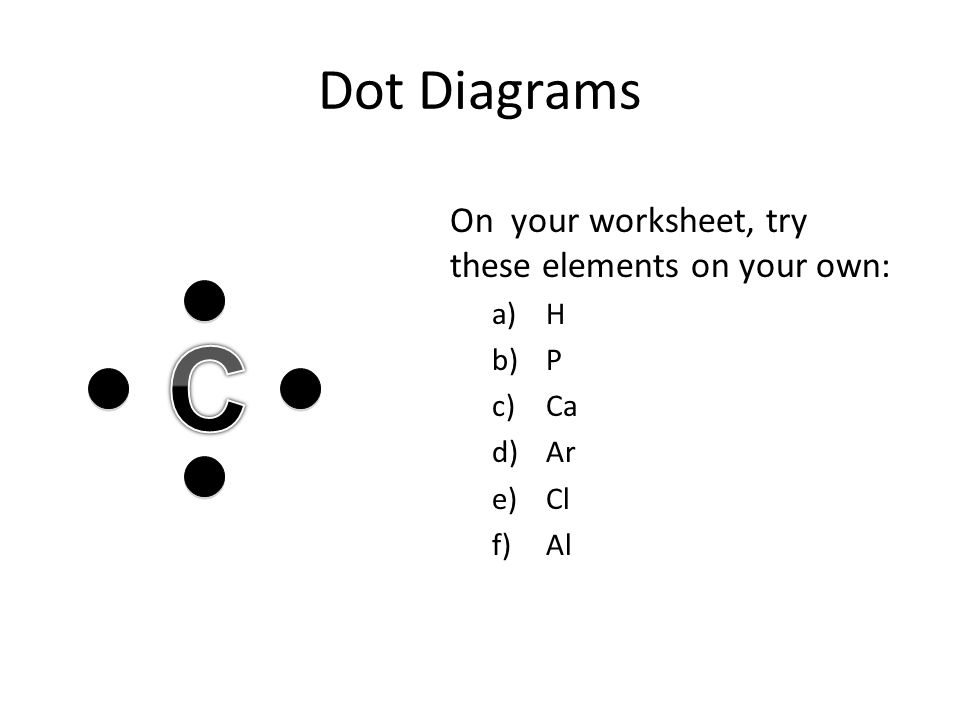 Dot Diagrams On your worksheet, try these elements on your own: a)H b)P c)Ca d)Ar e)Cl f)Al