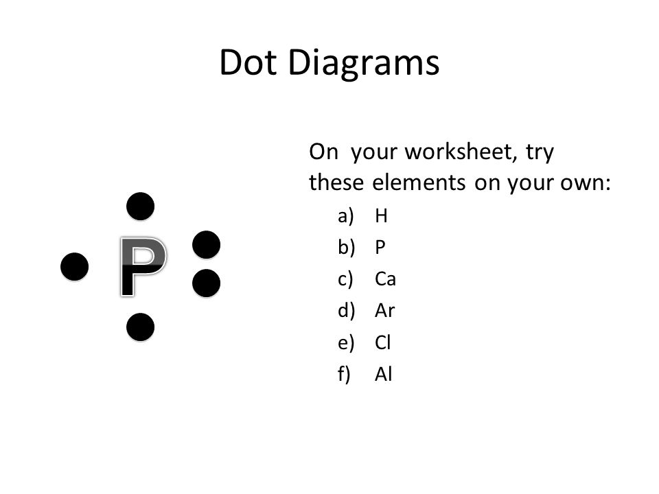 Dot Diagrams On your worksheet, try these elements on your own: a)H b)P c)Ca d)Ar e)Cl f)Al