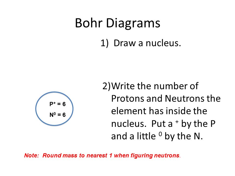 Bohr Diagrams 1)Draw a nucleus.