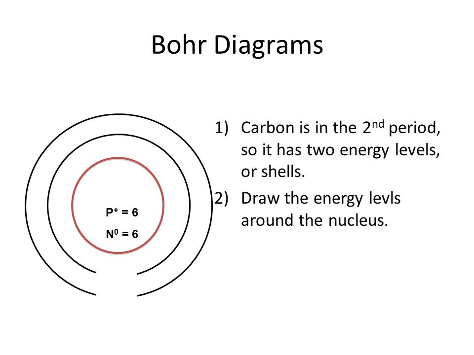 Bohr Diagrams 1)Carbon is in the 2 nd period, so it has two energy levels, or shells.