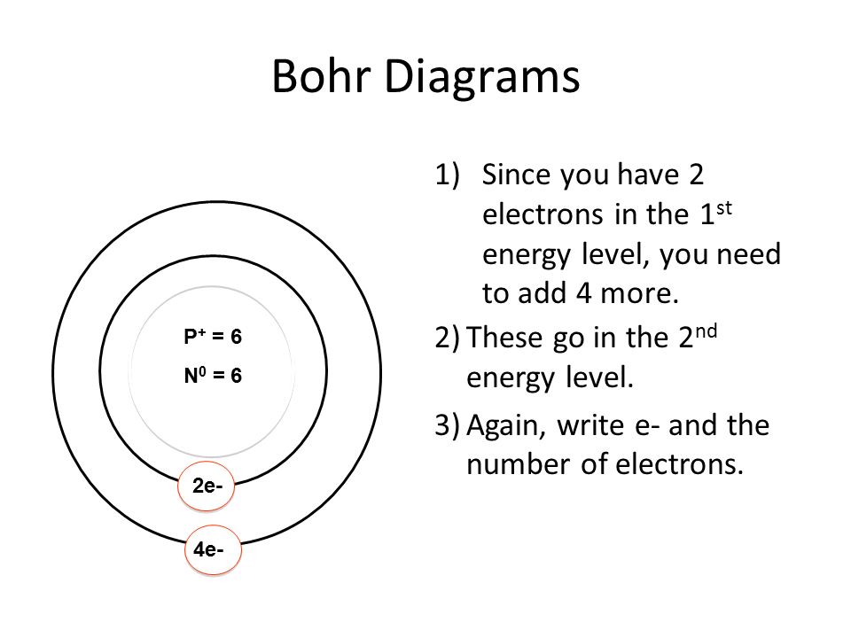 Bohr Diagrams 1)Since you have 2 electrons in the 1 st energy level, you need to add 4 more.