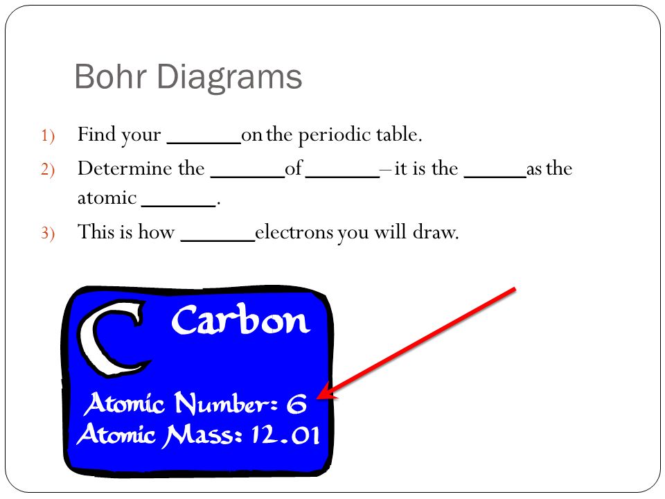 Bohr Diagrams 1) Find your ______on the periodic table.