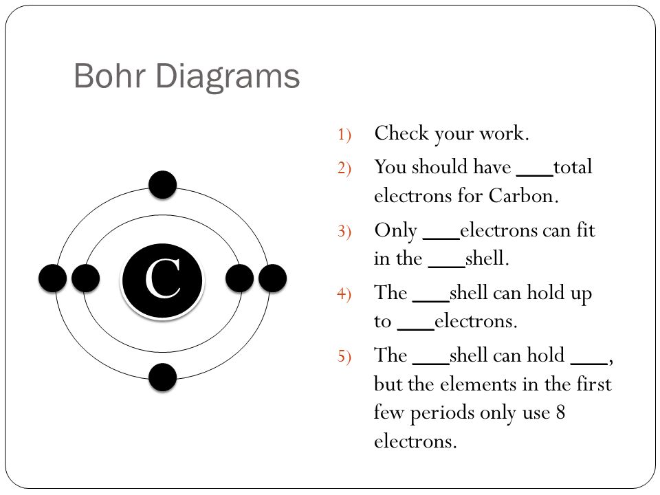 Bohr Diagrams 1) Check your work. 2) You should have ___total electrons for Carbon.