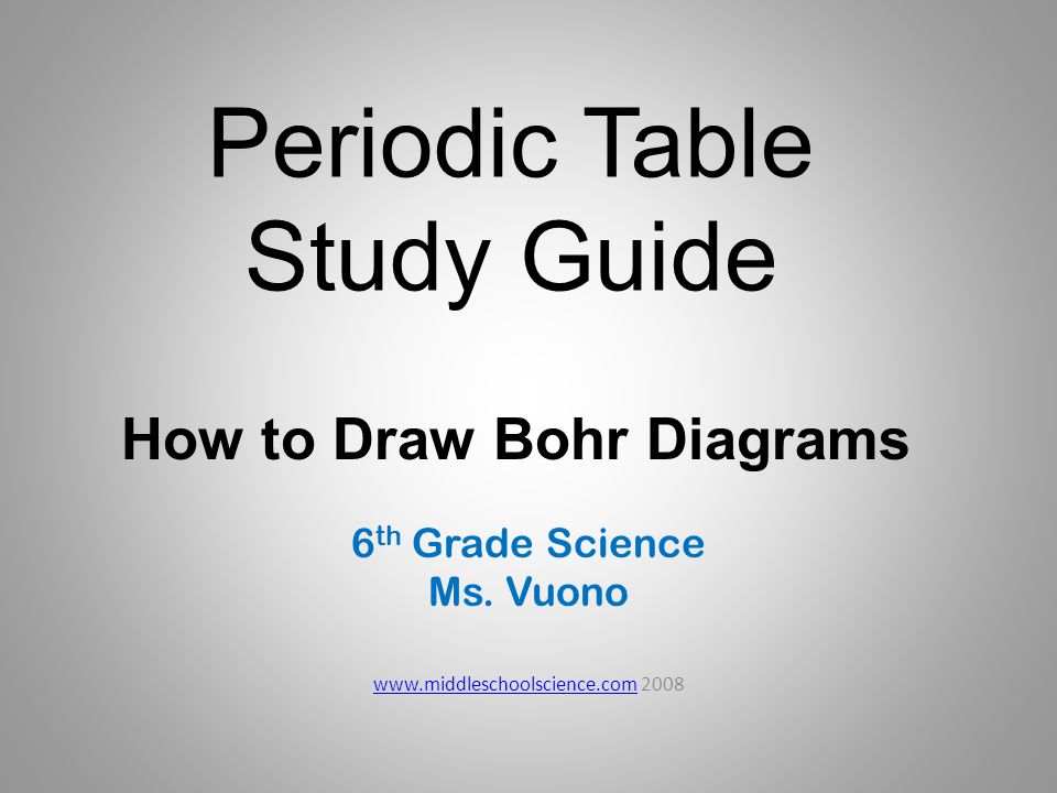 Periodic Table Study Guide 6 th Grade Science Ms.