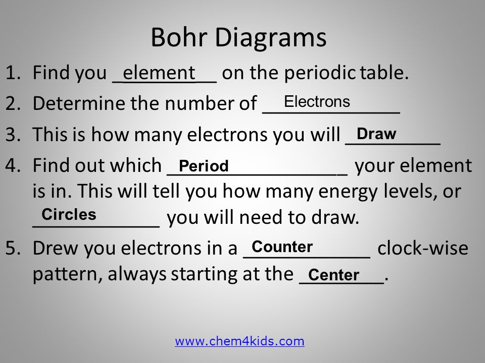 Bohr Diagrams 1.Find you _element__ on the periodic table.