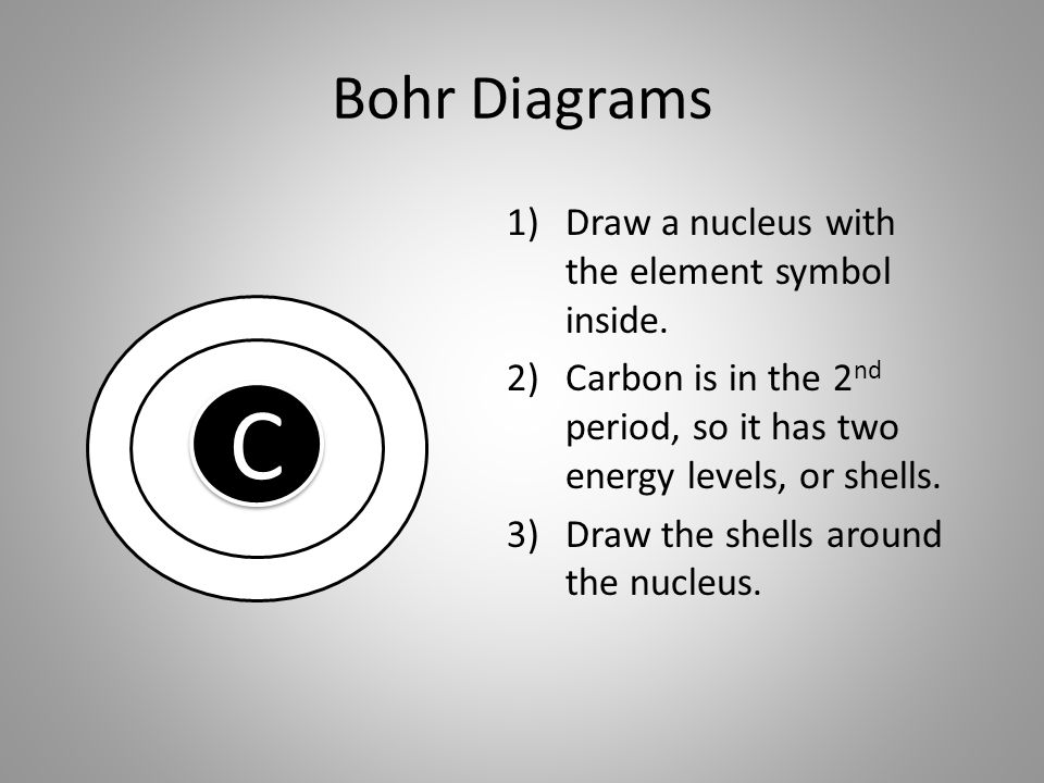 Bohr Diagrams C C 1)Draw a nucleus with the element symbol inside.