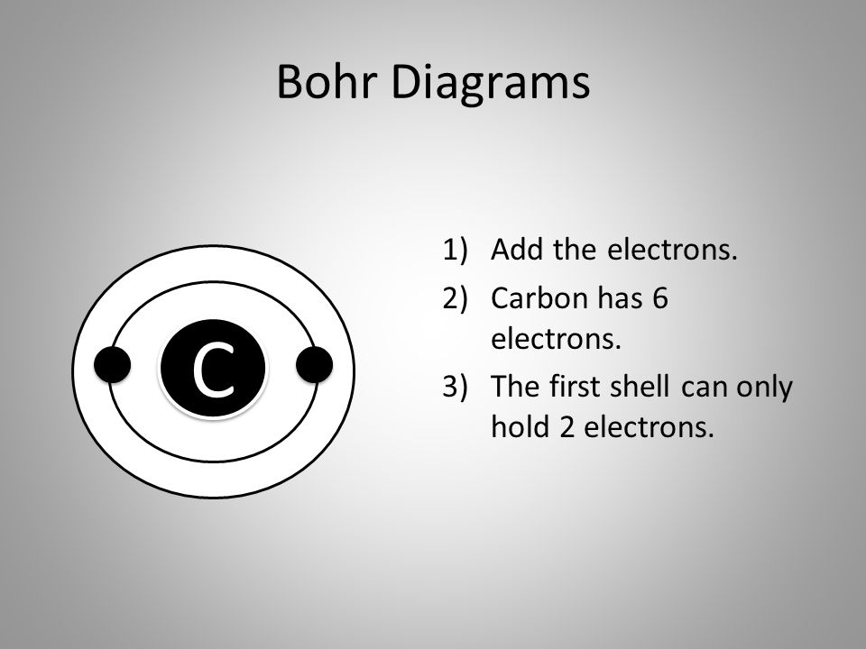 Bohr Diagrams 1)Add the electrons. 2)Carbon has 6 electrons.
