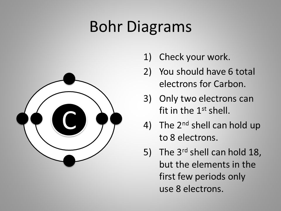 Bohr Diagrams 1)Check your work. 2)You should have 6 total electrons for Carbon.