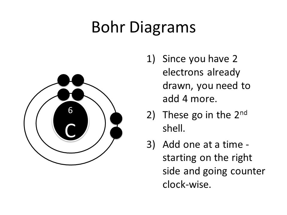 Bohr Diagrams 1)Since you have 2 electrons already drawn, you need to add 4 more.