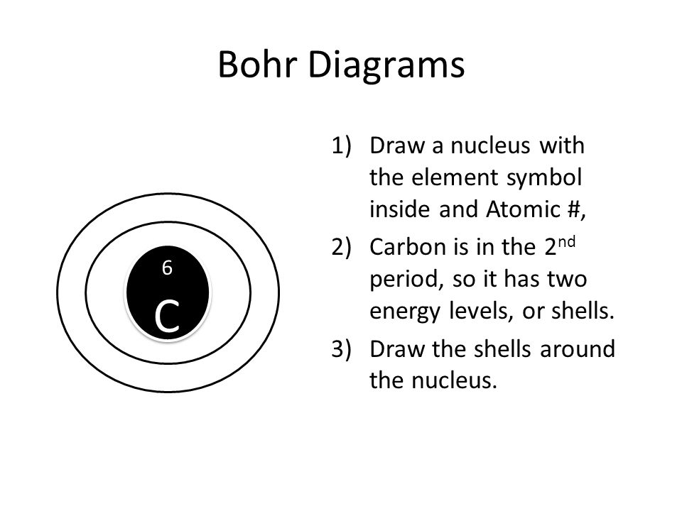 Bohr Diagrams 6 C 6 C 1)Draw a nucleus with the element symbol inside and Atomic #, 2)Carbon is in the 2 nd period, so it has two energy levels, or shells.