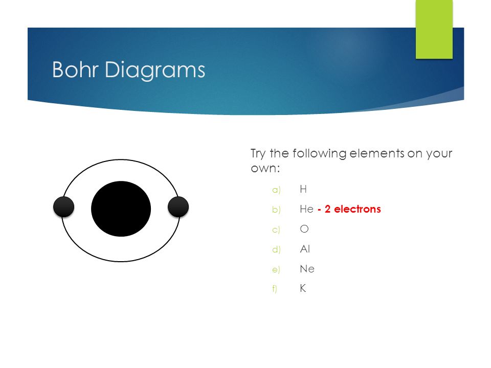 Bohr Diagrams Try the following elements on your own: a) H b) He - 2 electrons c) O d) Al e) Ne f) K