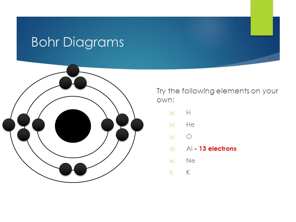 Bohr Diagrams Try the following elements on your own: a) H b) He c) O d) Al - 13 electrons e) Ne f) K