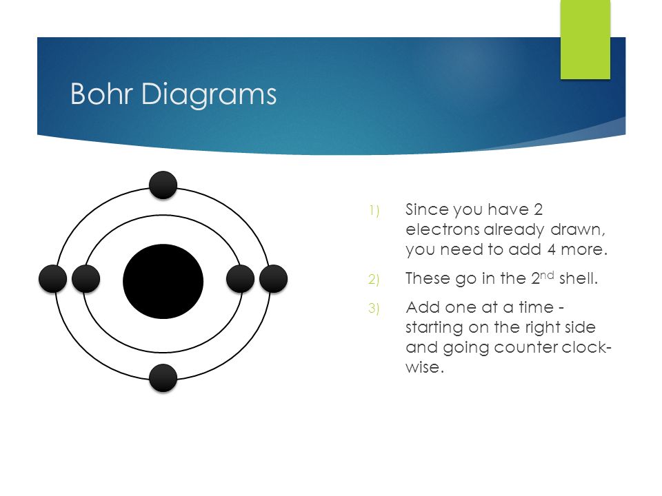 Bohr Diagrams 1) Since you have 2 electrons already drawn, you need to add 4 more.