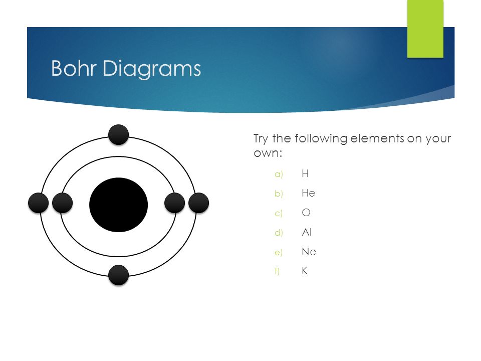 Bohr Diagrams Try the following elements on your own: a) H b) He c) O d) Al e) Ne f) K