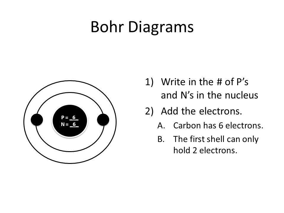 Bohr Diagrams 1)Write in the # of P’s and N’s in the nucleus 2)Add the electrons.