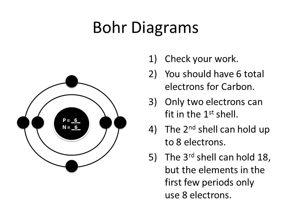 Bohr Diagrams 1)Check your work. 2)You should have 6 total electrons for Carbon.