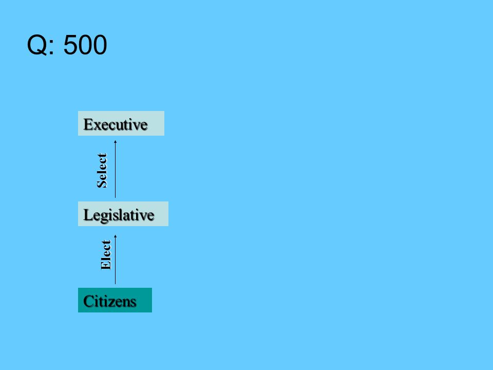 Q: 500 Citizens Legislative Executive Elect Select