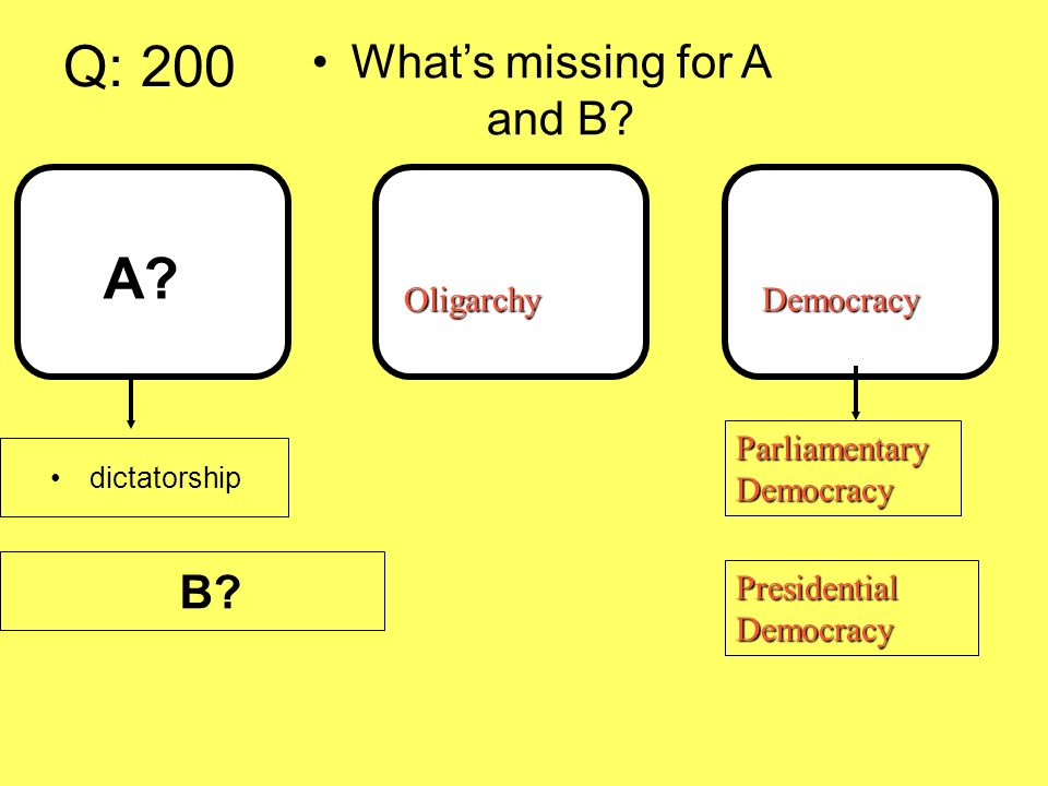 Q: 200. OligarchyDemocracy Parliamentary Democracy Presidential Democracy A.