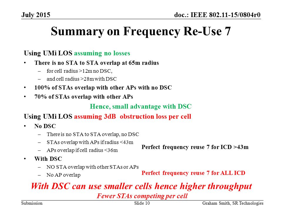 doc.: IEEE /0804r0 Submission Using UMi LOS assuming no losses There is no STA to STA overlap at 65m radius –for cell radius >12m no DSC, –and cell radius >28m with DSC 100% of STAs overlap with other APs with no DSC 70% of STAs overlap with other APs Hence, small advantage with DSC Using UMi LOS assuming 3dB obstruction loss per cell No DSC –There is no STA to STA overlap, no DSC –STAs overlap with APs if radius <43m –APs overlap if cell radius <36m With DSC –NO STA overlap with other STAs or APs –No AP overlap Summary on Frequency Re-Use 7 July 2015 Graham Smith, SR TechnologiesSlide 10 Perfect frequency reuse 7 for ICD >43m Perfect frequency reuse 7 for ALL ICD With DSC can use smaller cells hence higher throughput Fewer STAs competing per cell