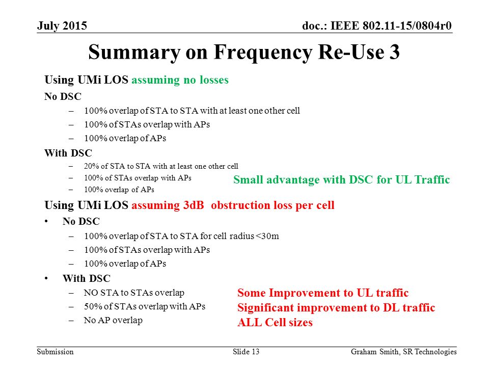 doc.: IEEE /0804r0 Submission Using UMi LOS assuming no losses No DSC –100% overlap of STA to STA with at least one other cell –100% of STAs overlap with APs –100% overlap of APs With DSC –20% of STA to STA with at least one other cell –100% of STAs overlap with APs –100% overlap of APs Using UMi LOS assuming 3dB obstruction loss per cell No DSC –100% overlap of STA to STA for cell radius <30m –100% of STAs overlap with APs –100% overlap of APs With DSC –NO STA to STAs overlap –50% of STAs overlap with APs –No AP overlap Summary on Frequency Re-Use 3 July 2015 Graham Smith, SR TechnologiesSlide 13 Small advantage with DSC for UL Traffic Some Improvement to UL traffic Significant improvement to DL traffic ALL Cell sizes