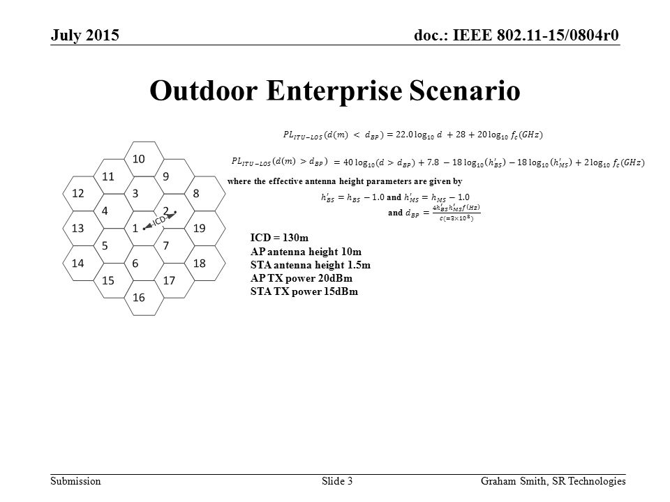 doc.: IEEE /0804r0 Submission Outdoor Enterprise Scenario July 2015 Graham Smith, SR TechnologiesSlide 3 where the effective antenna height parameters are given by ICD = 130m AP antenna height 10m STA antenna height 1.5m AP TX power 20dBm STA TX power 15dBm