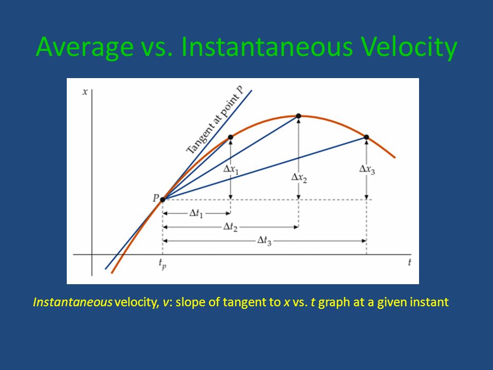 Average vs. Instantaneous Velocity Instantaneous velocity, v: slope of tangent to x vs.