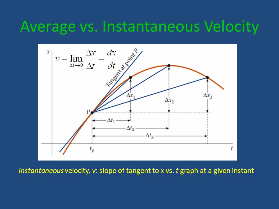 Average vs. Instantaneous Velocity Instantaneous velocity, v: slope of tangent to x vs.