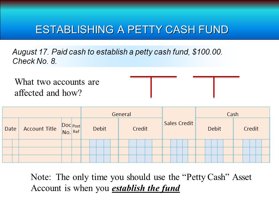 ESTABLISHING A PETTY CASH FUND August 17. Paid cash to establish a petty cash fund, $