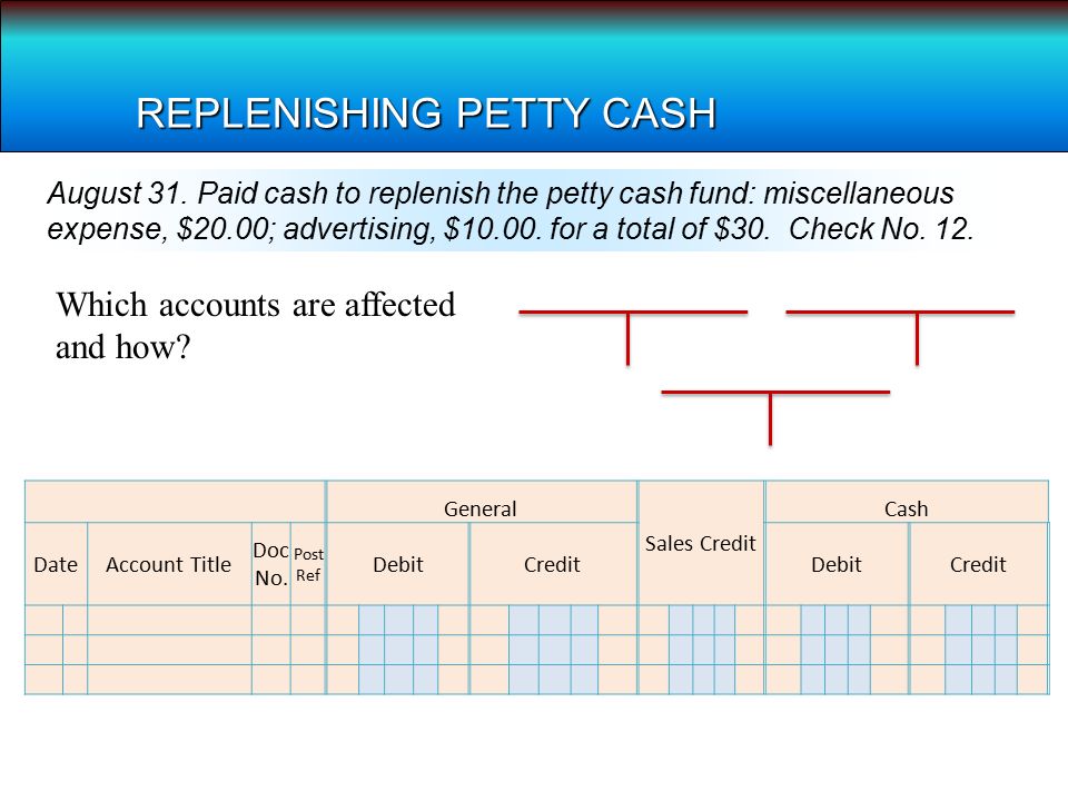 REPLENISHING PETTY CASH August 31.