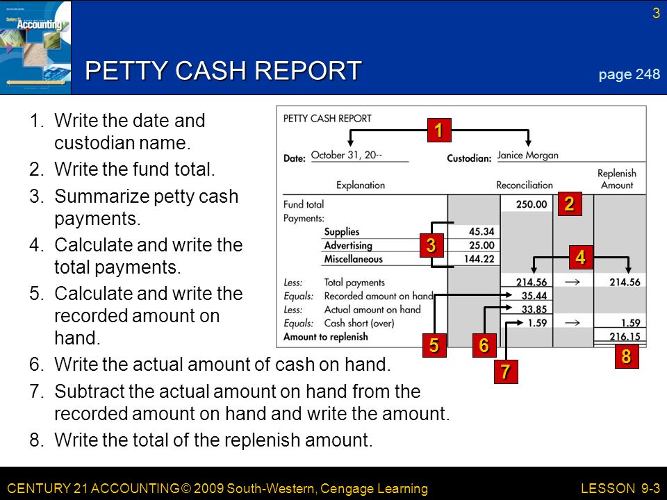 CENTURY 21 ACCOUNTING © 2009 South-Western, Cengage Learning 3 LESSON 9-3 PETTY CASH REPORT 2 page Write the actual amount of cash on hand.