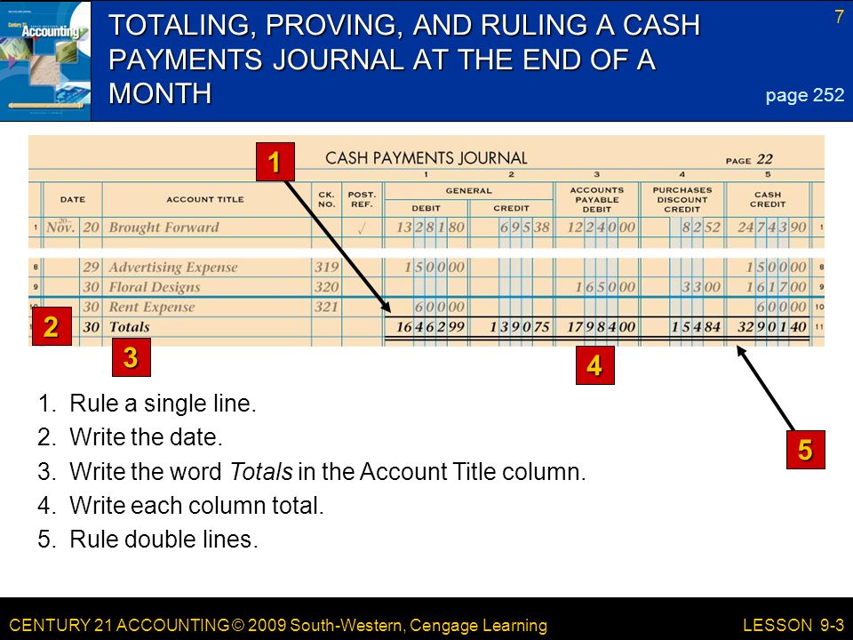 CENTURY 21 ACCOUNTING © 2009 South-Western, Cengage Learning 7 LESSON 9-3 TOTALING, PROVING, AND RULING A CASH PAYMENTS JOURNAL AT THE END OF A MONTH page Rule a single line.